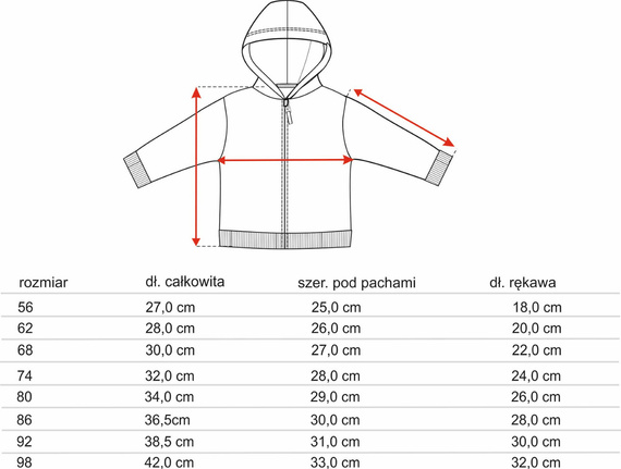 Nini Dětská Sportovní Mikina Sweet Koala 95% Organická Bavlna – Polsko
